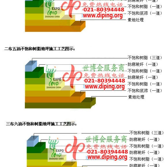 黄骅不饱和树脂地坪，不饱和树脂防腐地坪,防腐蚀地坪施工厂家产品图2