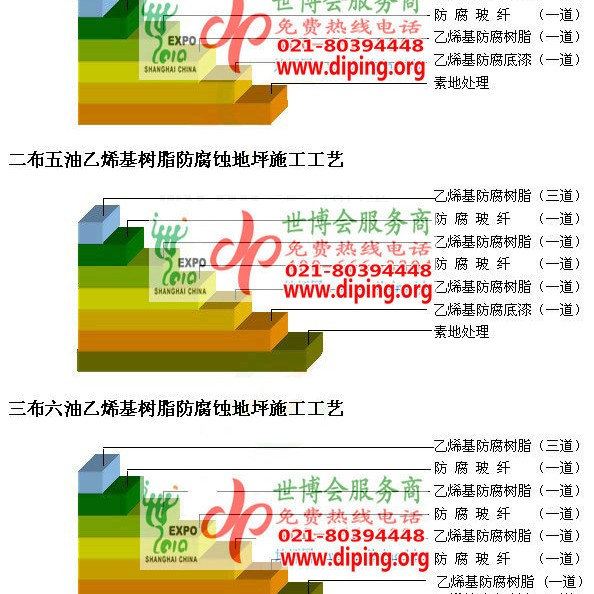 黄骅乙烯基防腐蚀地坪,乙烯基酯地坪,乙烯基酯防腐蚀地坪,乙烯基重防腐蚀地坪,乙烯基重防腐地坪,乙烯基重防腐自流平地坪产品图2